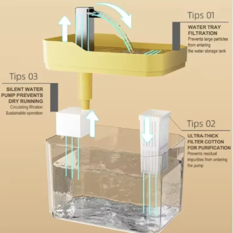 Automatic Cat Water Fountain product image 2